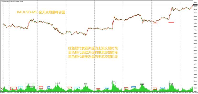 科普：浮动状态下，一个交易日当中，黄金的点差什么时段最大(图1)
